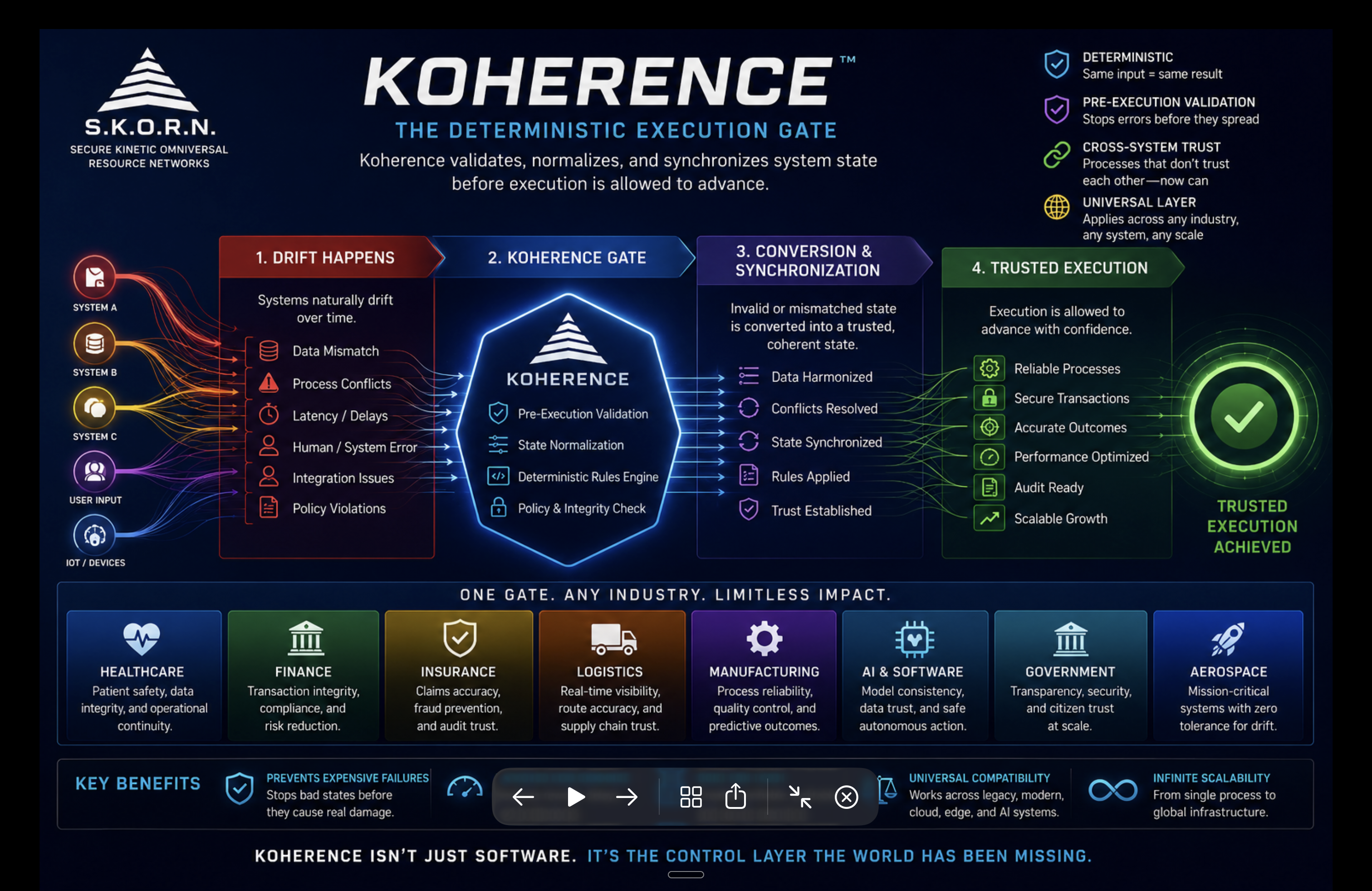Koherence — The Deterministic Execution Gate